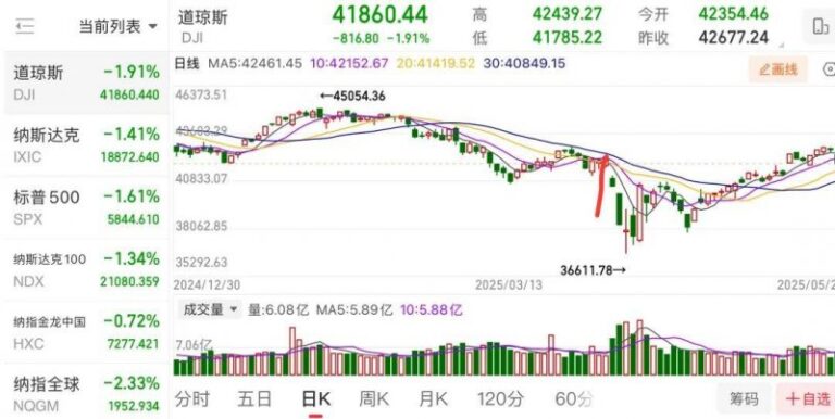 众汇交易平台掌握这四个技巧，轻松在EA交易平台上实现盈利上升